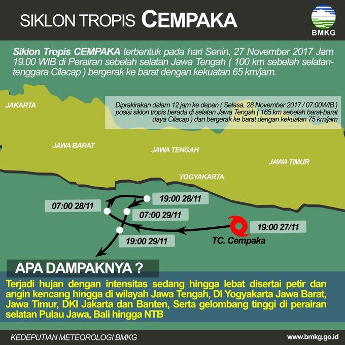 Siklon Tropis Cempaka, Peringatan dini dan Perkembangan dari BMKG