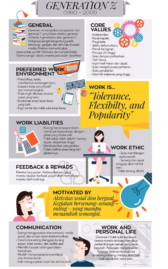 Termasuk dalam generasi manakah anda?