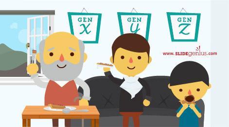 Termasuk dalam generasi manakah anda?