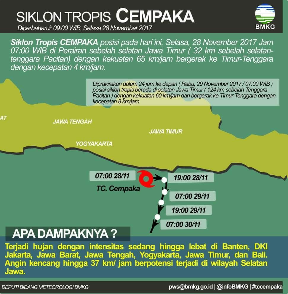 Kesadaran peringatan dini akan cuaca