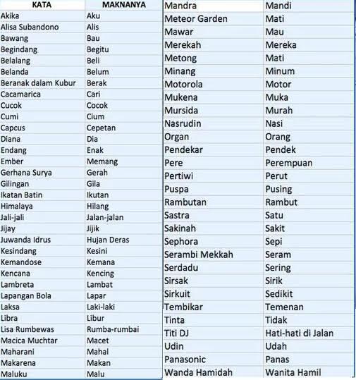 Bikin Ngakak, Inilah Deretan Istilah Banci yang Sulit Dipahami Masyarakat! 
