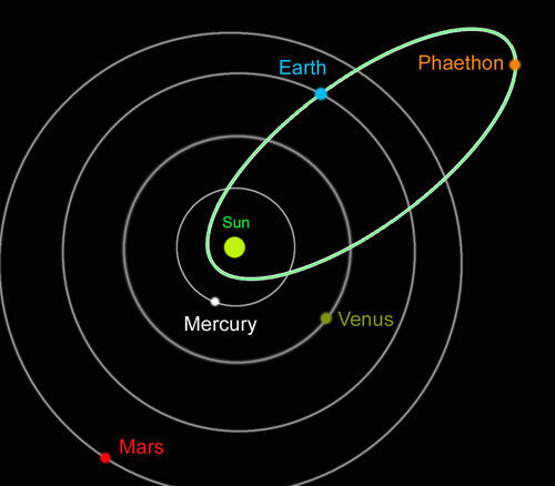 Asteroid Phaethon Potensial Hajar Bumi Pada 16 Desember 2017