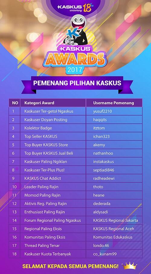 Ini Dia Kaskuser Hingga Komunitas Terbaik yang Jadi Jawara di KASKUS Awards 2017!