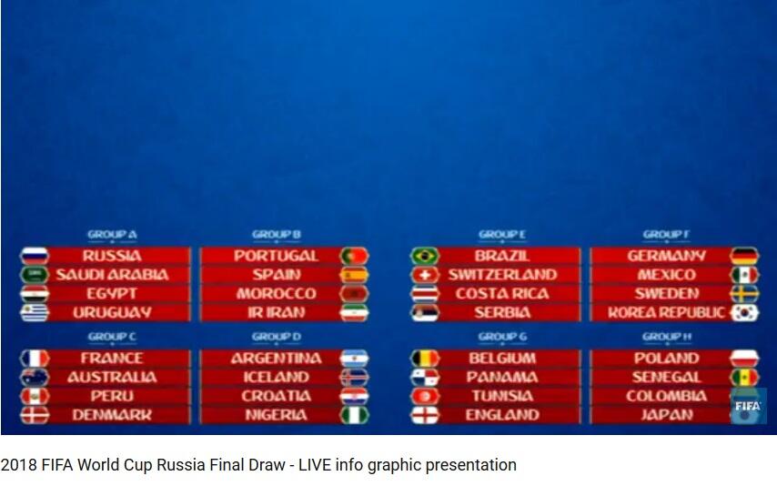 Hasil Lengkap Drawing Piala Dunia 2018 Rusia