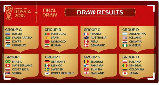 Hasil Lengkap Drawing Piala Dunia 2018 Rusia