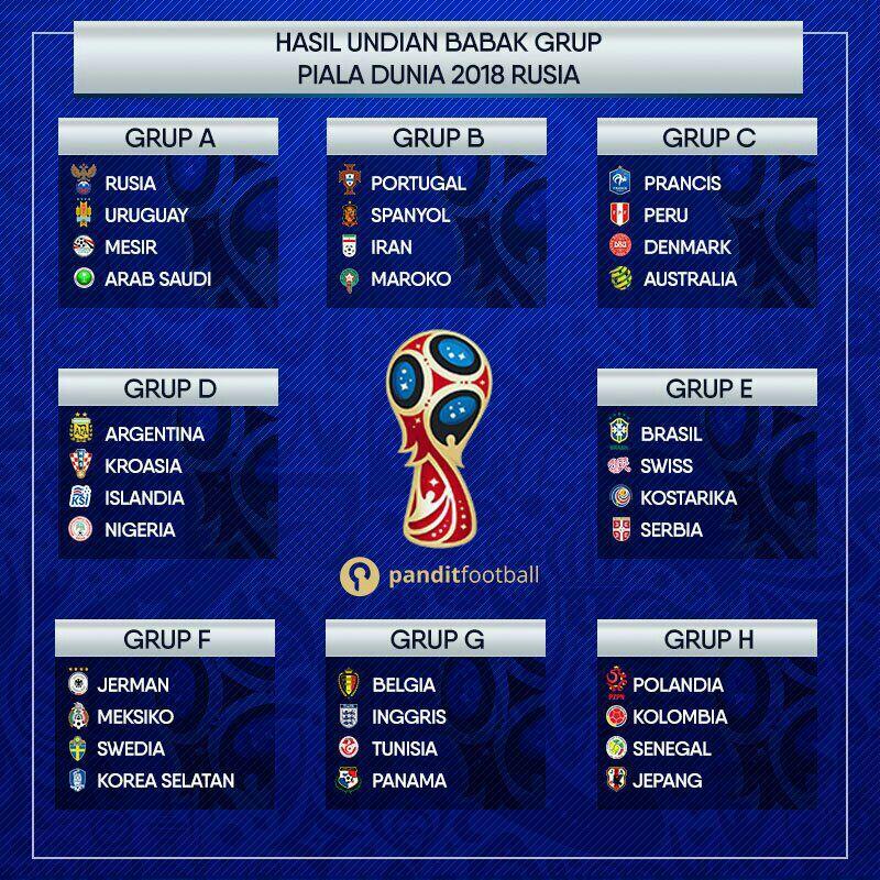 Hasil Lengkap Undian Grup Piala Dunia 2018 Rusia
