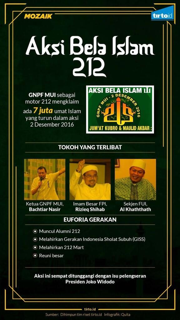 Peringatan Setahun 212 dan Tantangan Menghimpun Lagi Gerakan