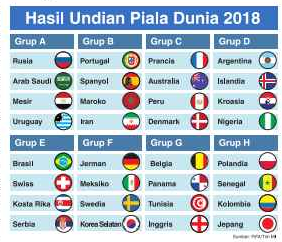 Persaingan Merata di Semua Grup