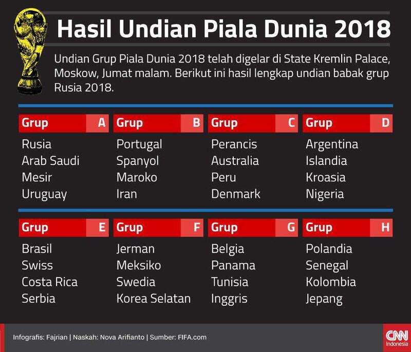 Hasil Drawing Piala Dunia Rusia 2018