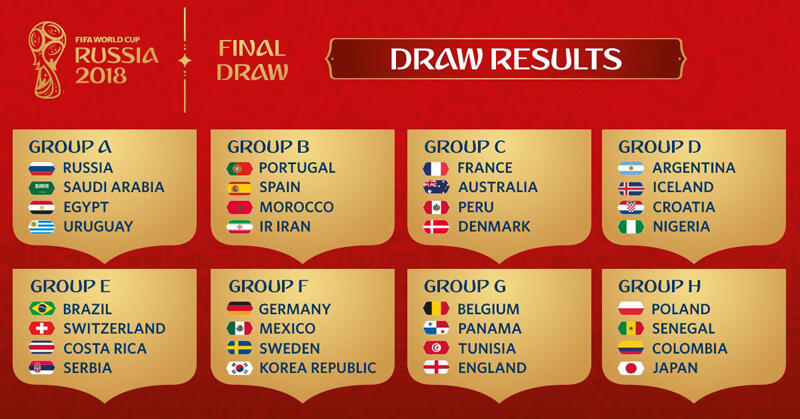 Tiga Grup Neraka Tercipta di Piala Dunia