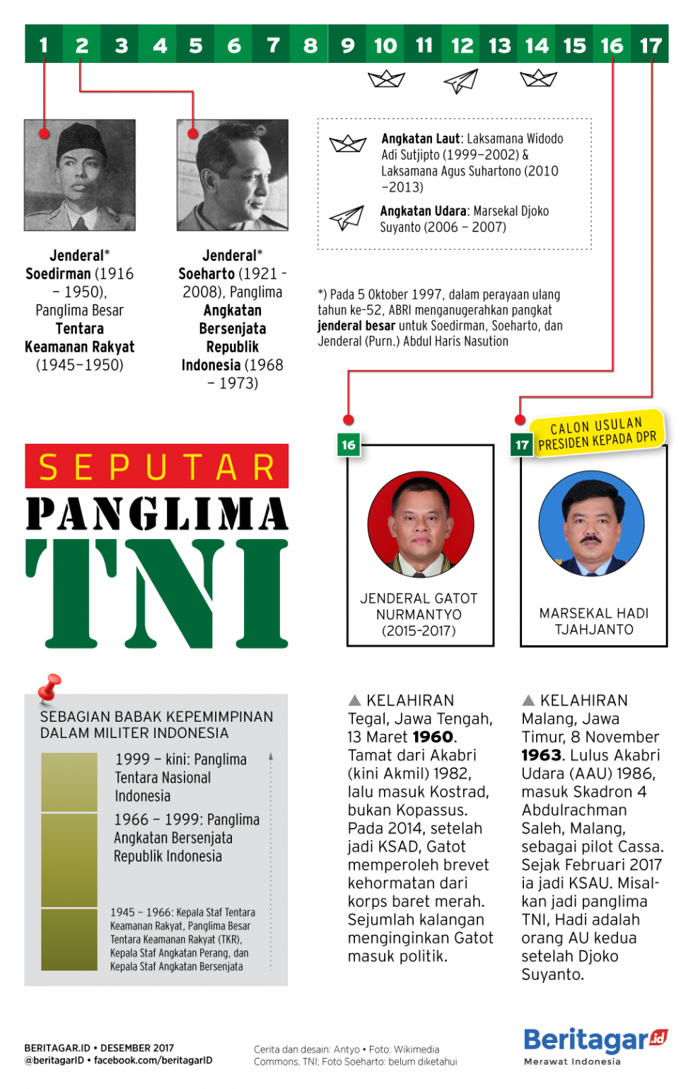 Panglima TNI dan giliran kedua orang AURI