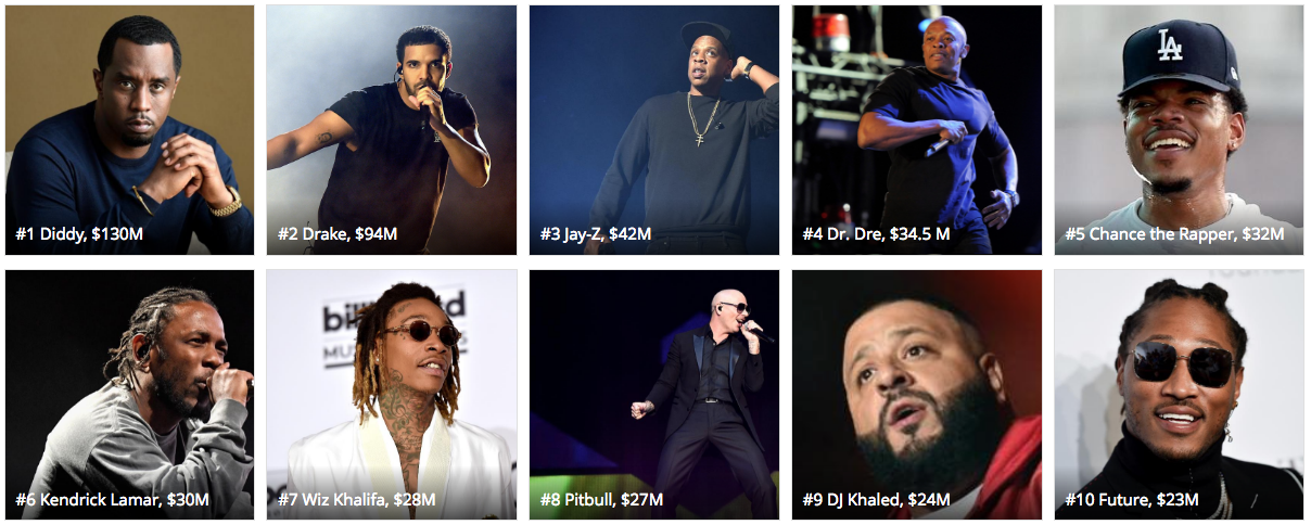 10 Penyanyi Hip Hop Terkaya 2017 Versi Forbes