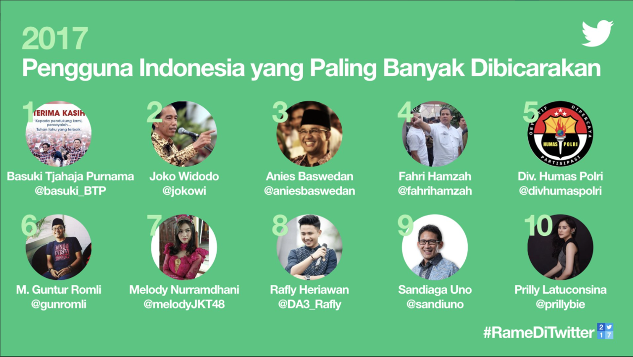 10 Akun Twitter Paling Banyak Diperbincangkan Selama Tahun 2017