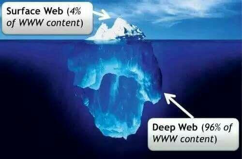 Sekilas Tentang DEEP WEB