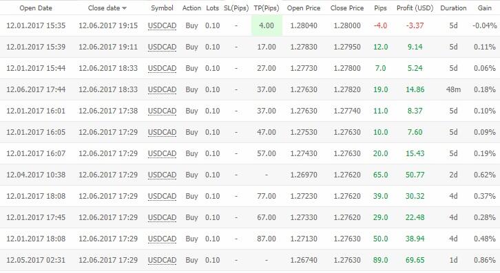 Mencari trader forex