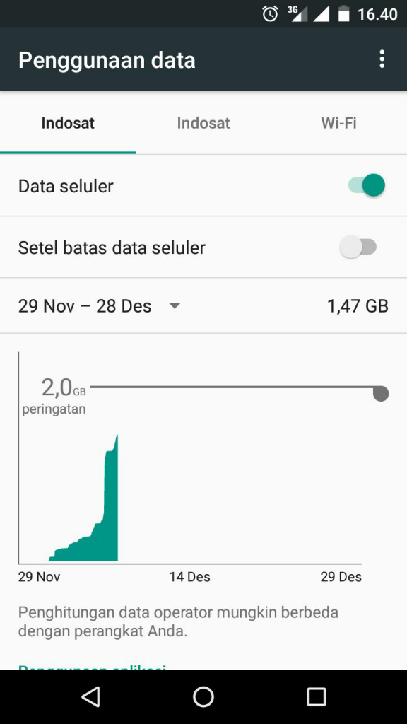 OS Android Makan Banyak Kouta