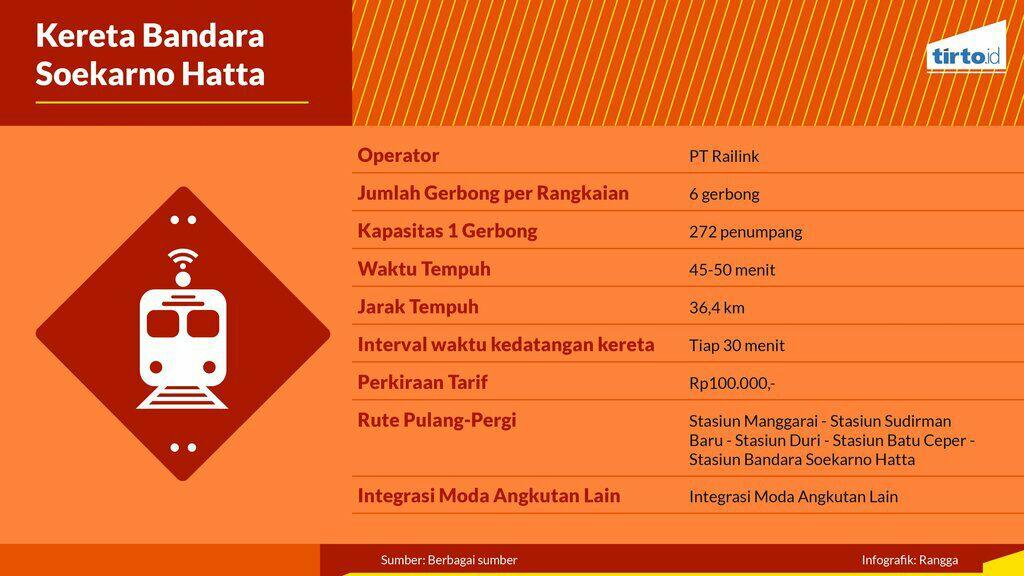 Diresmikan 11 Desember, Berapa Harga Tiket Kereta Bandara 