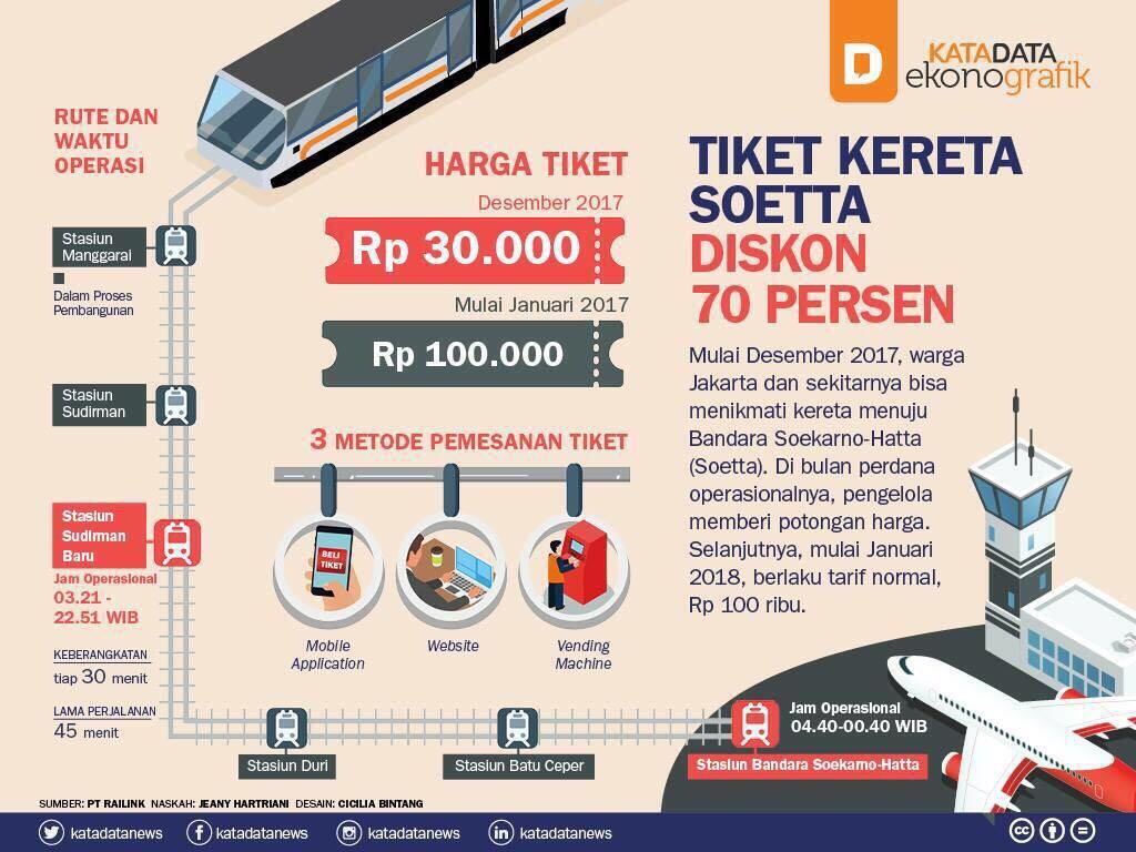 Diresmikan 11 Desember, Berapa Harga Tiket Kereta Bandara Soetta?