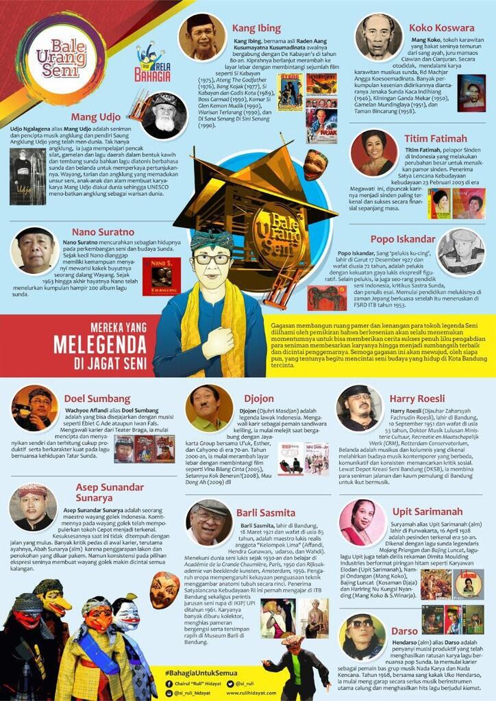 Seni, Budaya di Kota Bandung, Oh Betapa Kayanya Indonesia