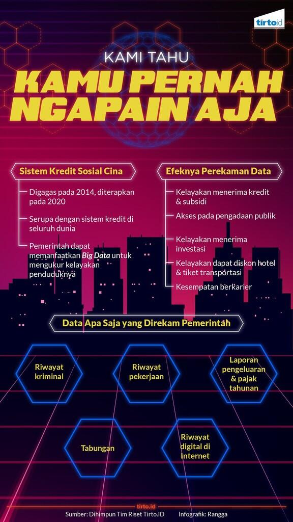 Pakai Sistem Skor, Cara Cina Mengontrol Warganya