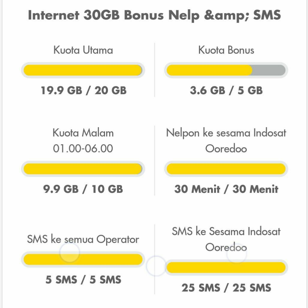 Pemakai indosat internet gabung di sini. - Part 2 - Page ...