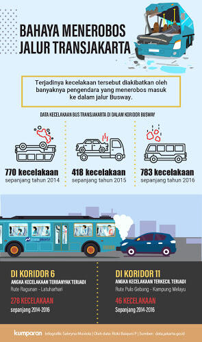 Kenapa Sih Pada Ngeyel Masuk Jalur Busway ??