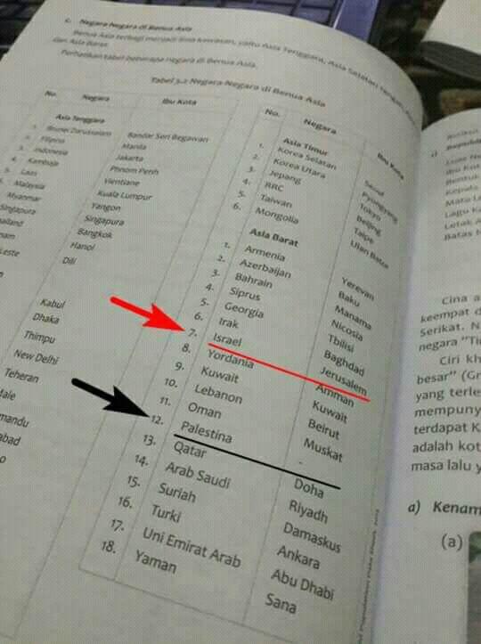 Beredar Buku Pelajaran IPS Sebutkan Yerusalem Ibukota Israel