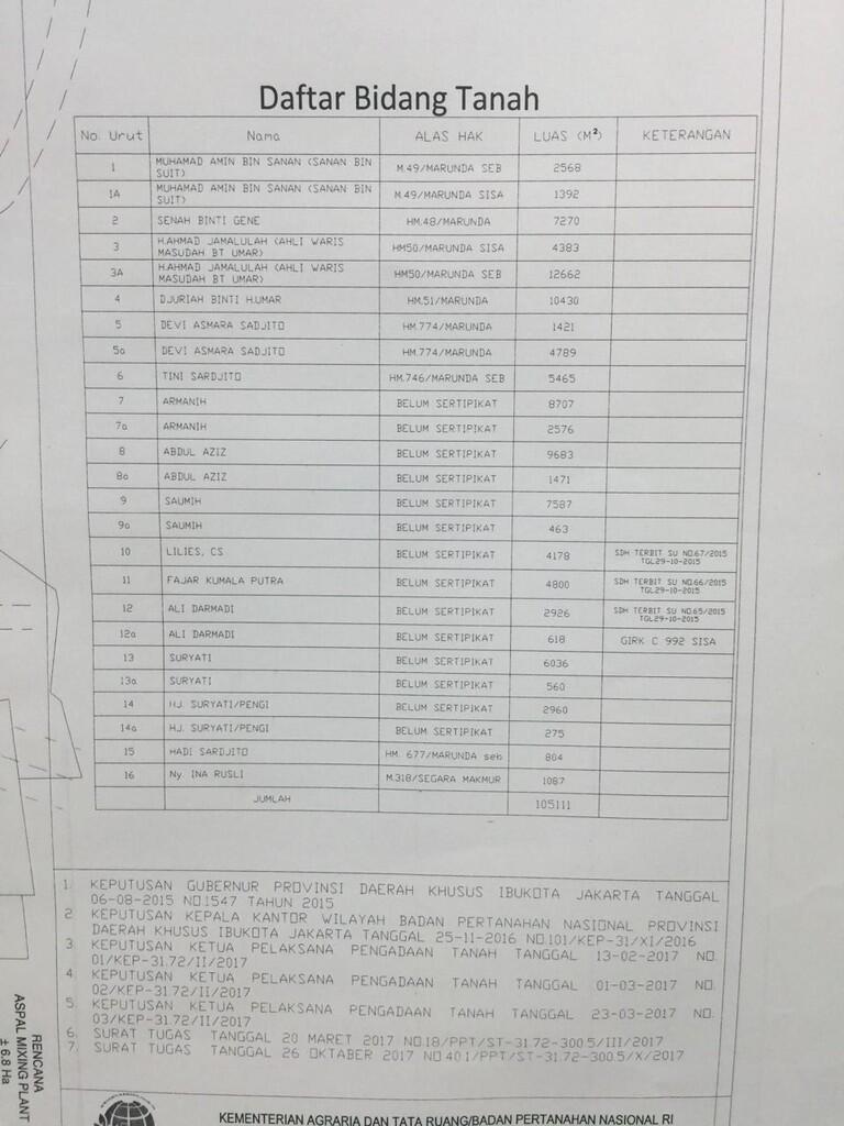 Ada Mafia Tanah Dalam Pembebasan Lahan Waduk Marunda