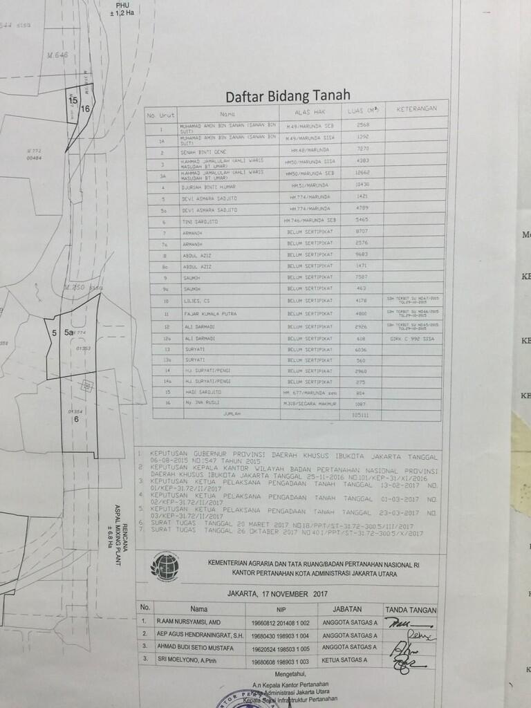 Ada Mafia Tanah Dalam Pembebasan Lahan Waduk Marunda