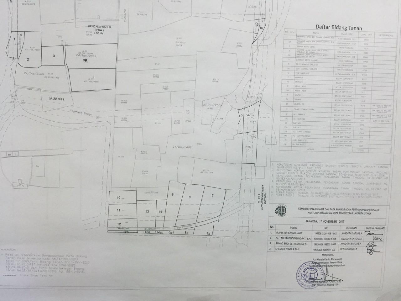Ada Mafia Tanah Dalam Pembebasan Lahan Waduk Marunda