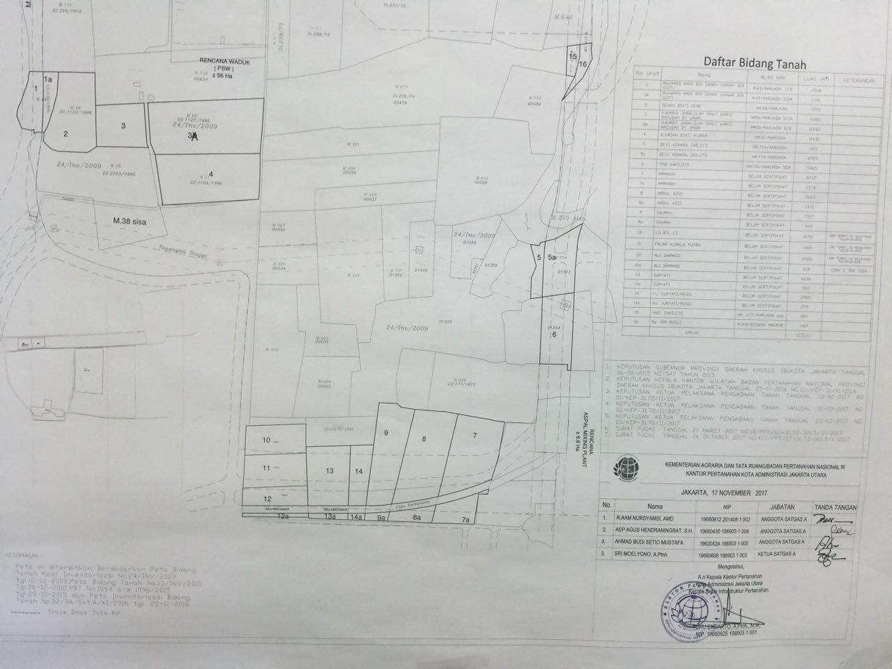 Ada Mafia Tanah Dalam Pembebasan Lahan Waduk Marunda