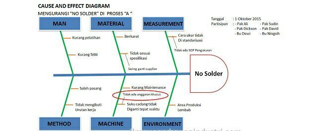 Mengenal 8 Langkah Dan 7 Tools Gugus Kendali Mutu(GKM) atau Quality Control Circle