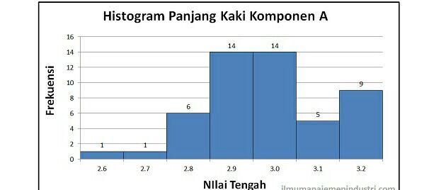Mengenal 8 Langkah Dan 7 Tools Gugus Kendali Mutu(GKM) atau Quality Control Circle