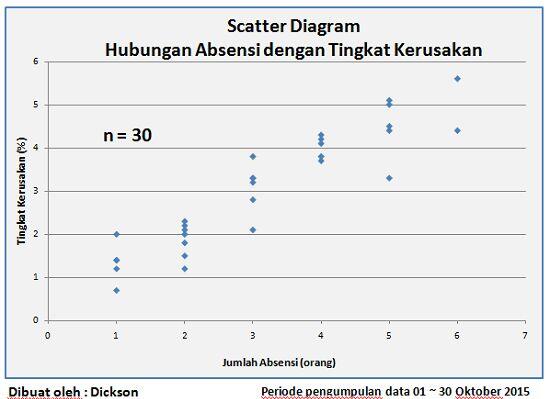 Mengenal 8 Langkah Dan 7 Tools Gugus Kendali Mutu(GKM) atau Quality Control Circle