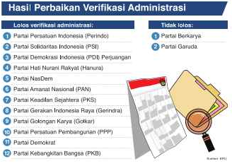 KPU Didesak Perketat Verifikasi Parpol