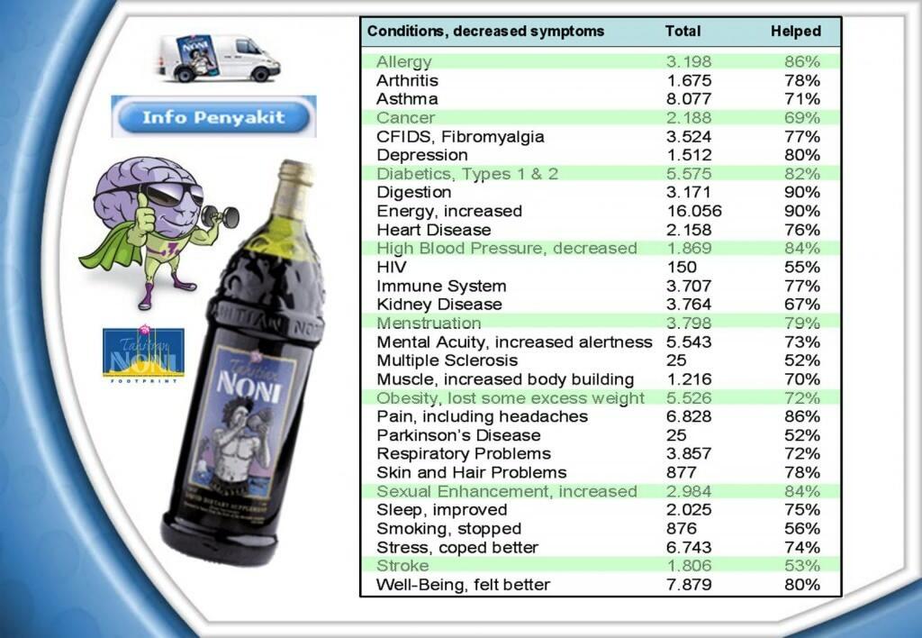 Tahitian noni Solusi Kanker ?
