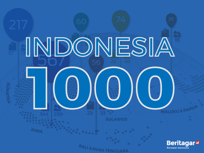 Surat dari Jatibaru: Indonesia 1000