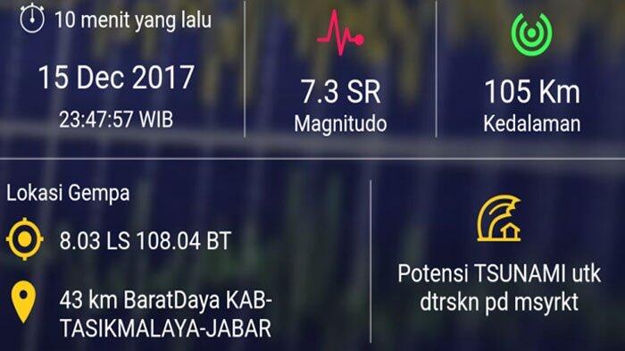 Warga Pangandaran Panik Berhamburan Dengar Bunyi Sirine Tsunami Saay Gempat Terjadi