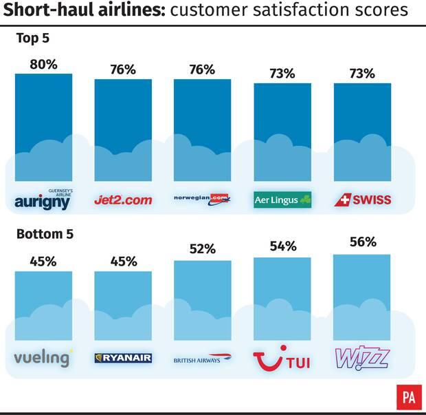 British Airways Mengalami Penurunan Rating