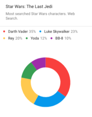 Darth Vader Menjadi Karakter Star Wars Paling Dicari Lewat Laman Google