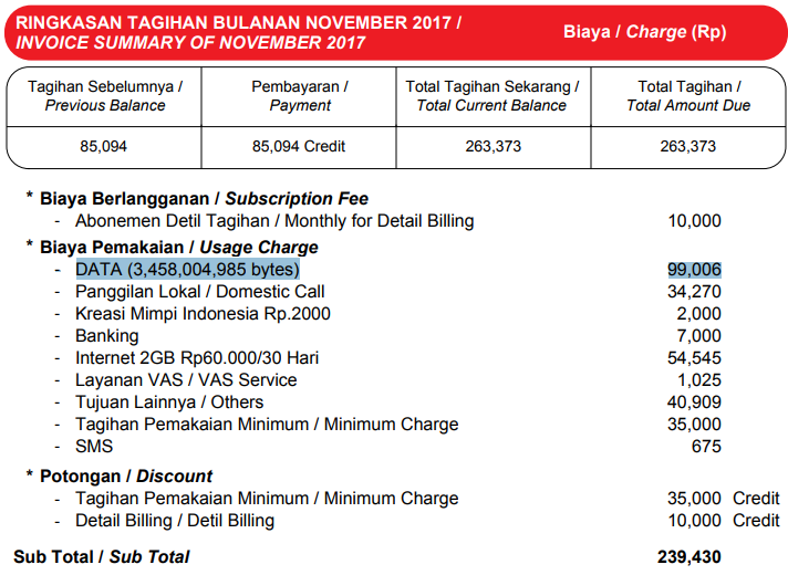 Kecewa dengan pelayanan CS Indosat Ooredoo