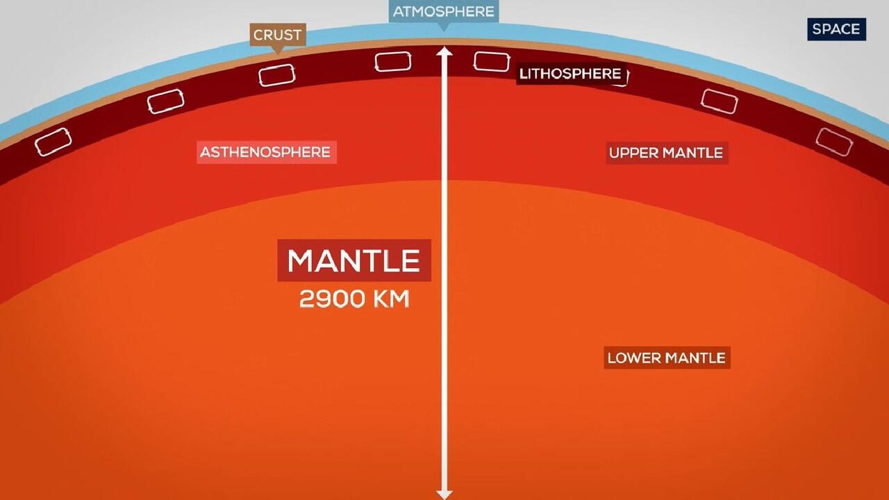 Mengenal lebih dekat: Bumi | All about planet Earth 