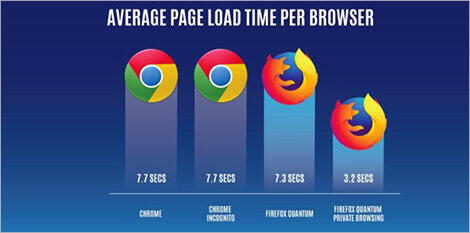 Firefox Quantum Vs Chrome, Mana Terbaik? (Uji Coba Versi Ane)