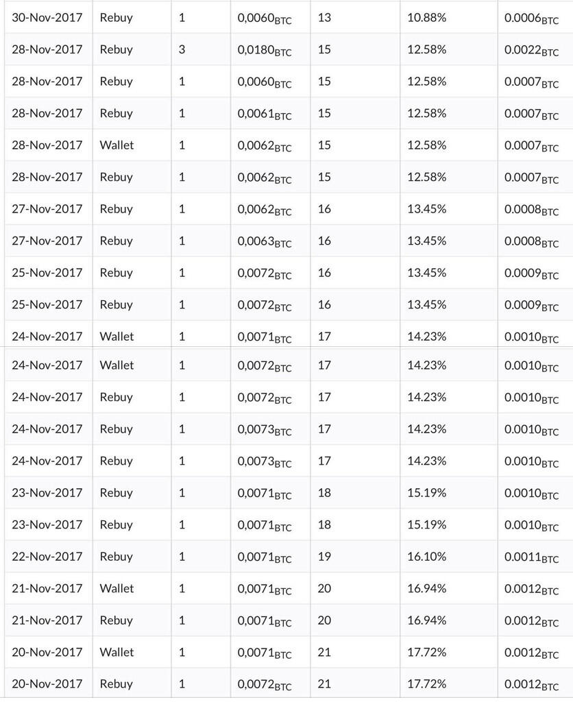 &#91;Bukti Inside&#93; Mining Bitcoin Otomatis bersama Usi Tech. Penjelasan Simpel Banget!