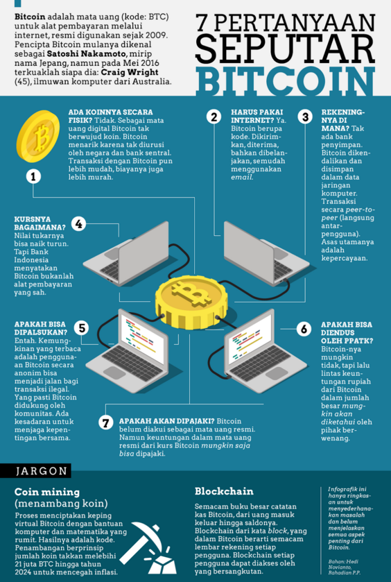 PPATK Temukan Indikasi Pencucian Uang Melalui Mata Uang Digital BITCOIN