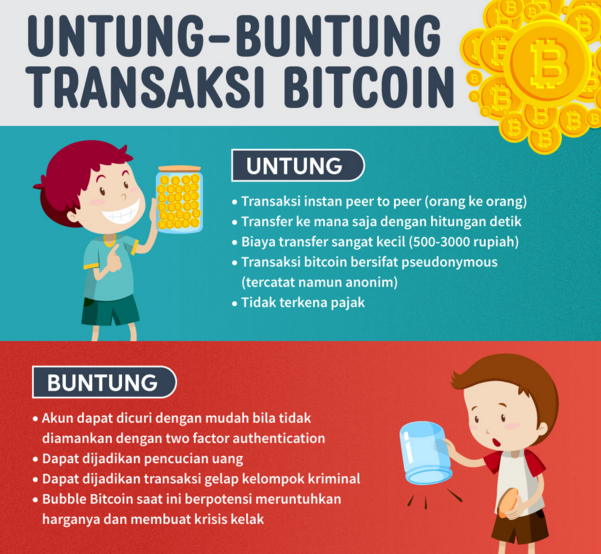 PPATK Temukan Indikasi Pencucian Uang Melalui Mata Uang Digital BITCOIN