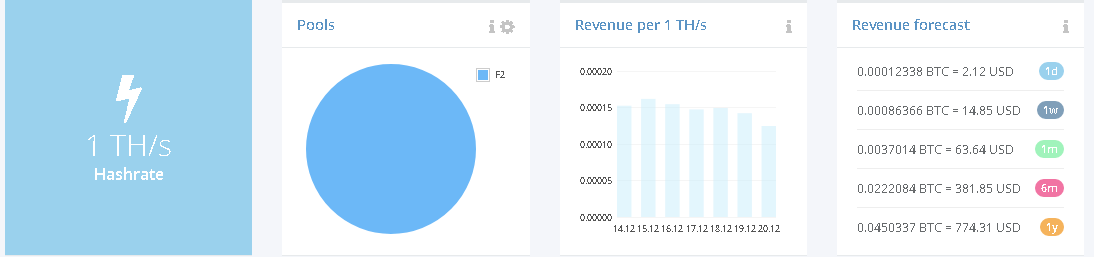 Cocok buat Kamu yang Mau Nabung Welcome to Hashflare!