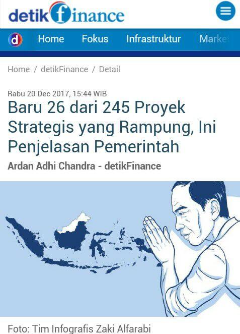 Baru 26 dari 245 Proyek Strategis yang Rampung, Ini Penjelasan Pemerintah