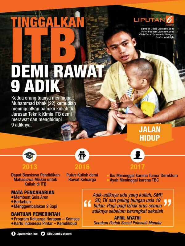 Relakan ITB demi Rawat 9 Adik, Ada Harapan untuk Izhak?