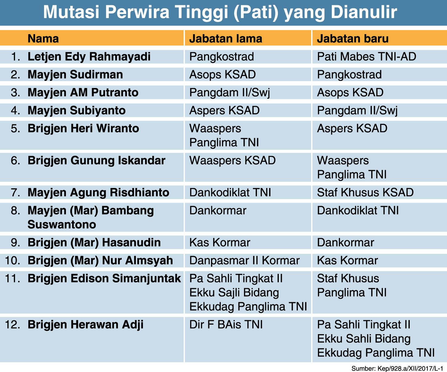 Pembatalan Mutasi TNI demi Profesionalitas